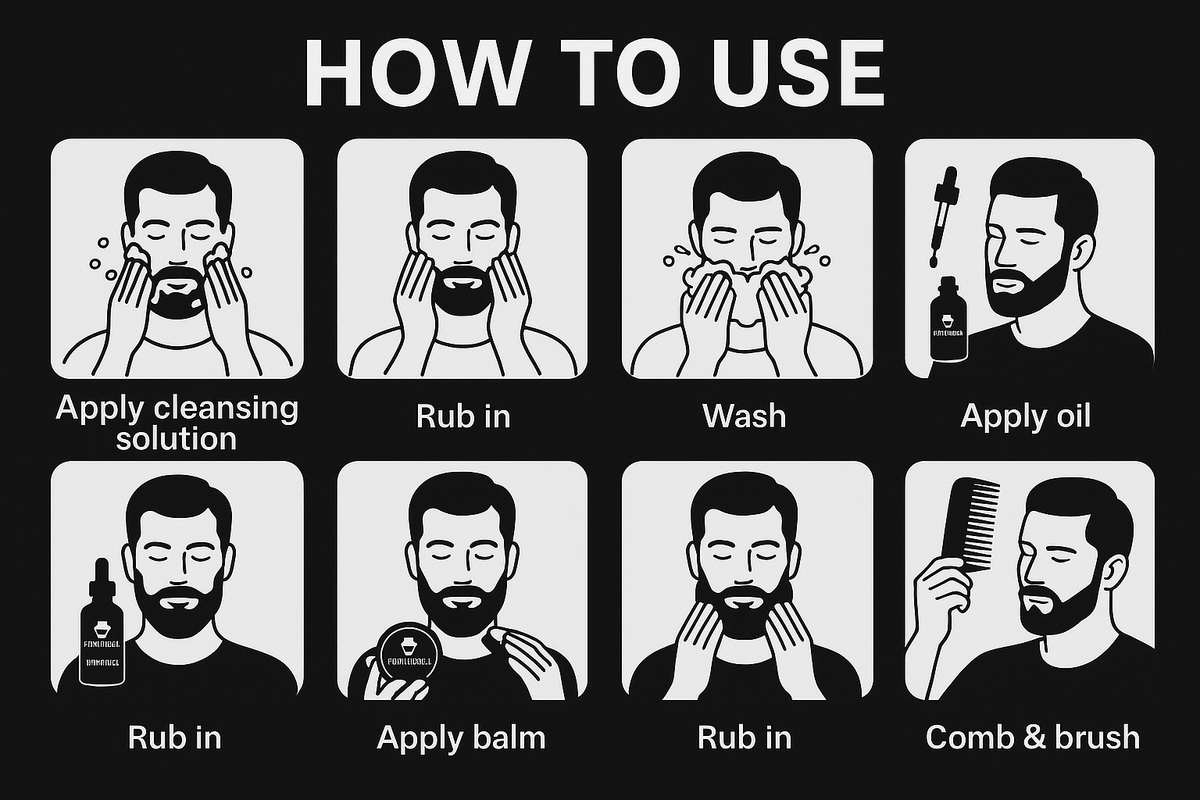 Trimwell Beard Care Kit